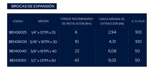 Broca de expansion para hormigon zincado 1/2" x 13 TPI x 50 unidades Bremen